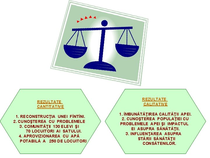 REZULTATE CANTITATIVE 1. RECONSTRUCŢIA UNEI FÎNTÎNI. 2. CUNOŞTEREA CU PROBLEMELE 3. COMUNITĂŢII 130 ELEVI