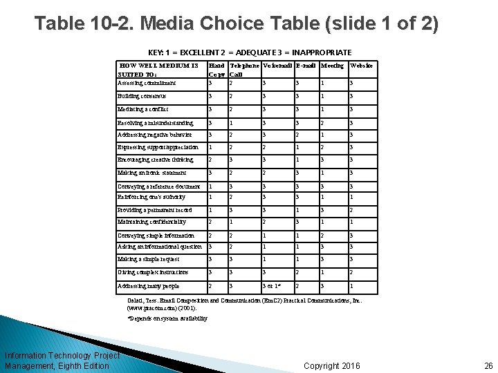 Table 10 -2. Media Choice Table (slide 1 of 2) KEY: 1 = EXCELLENT