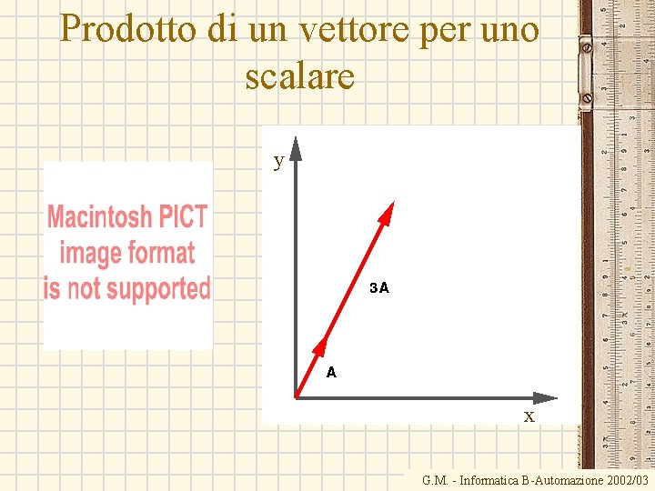 Prodotto di un vettore per uno scalare y x G. M. - Informatica B-Automazione