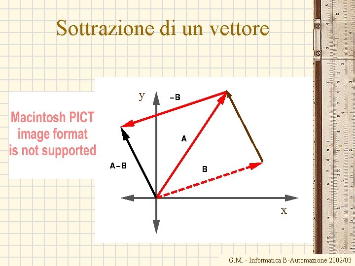 Sottrazione di un vettore y x G. M. - Informatica B-Automazione 2002/03 