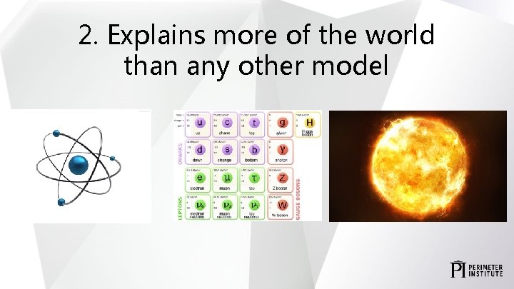 2. Explains more of the world than any other model 