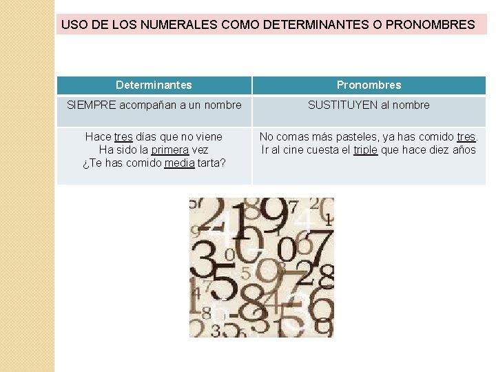 USO DE LOS NUMERALES COMO DETERMINANTES O PRONOMBRES Determinantes Pronombres SIEMPRE acompañan a un