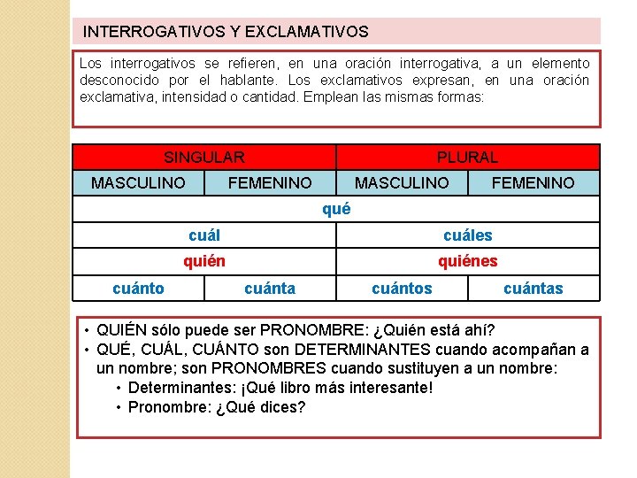  INTERROGATIVOS Y EXCLAMATIVOS Los interrogativos se refieren, en una oración interrogativa, a un