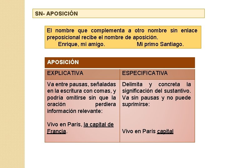 SN- APOSICIÓN El nombre que complementa a otro nombre sin enlace preposicional recibe el