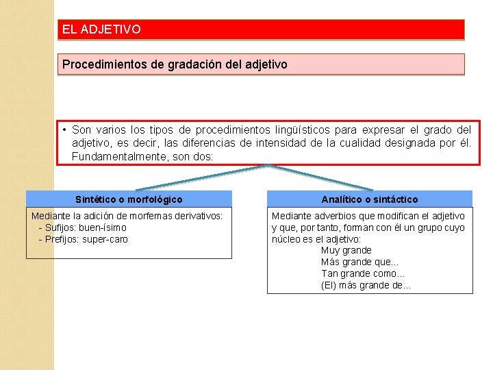 EL ADJETIVO Procedimientos de gradación del adjetivo • Son varios los tipos de procedimientos