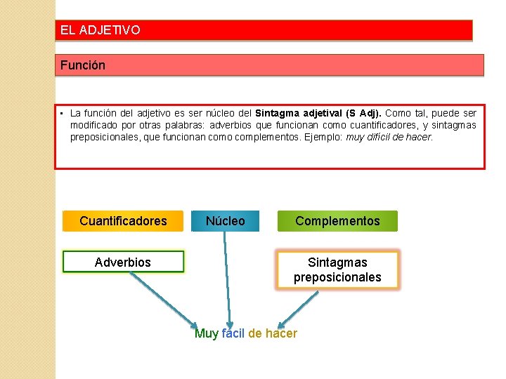 EL ADJETIVO Función • La función del adjetivo es ser núcleo del Sintagma adjetival