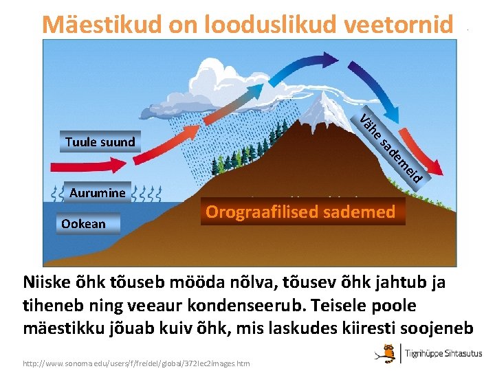 Mäestikud on looduslikud veetornid he Vä sa Tuule suund Ookean d ei m de Mäestikud on looduslikud veetornid he Vä sa Tuule suund Ookean d ei m de