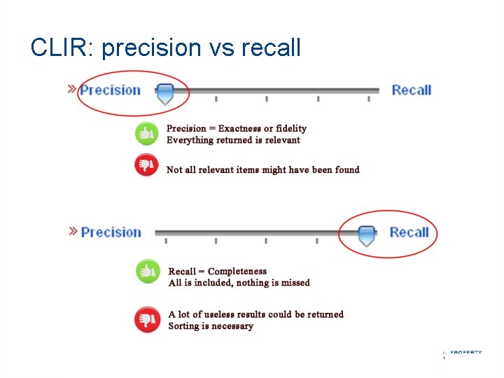 CLIR: precision vs recall 