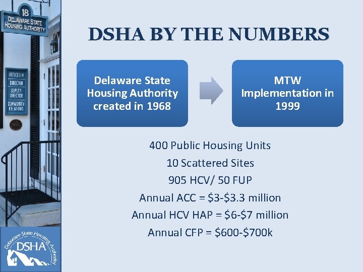 DSHA BY THE NUMBERS Delaware State Housing Authority created in 1968 MTW Implementation in