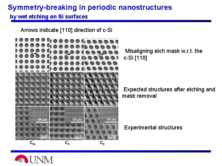 Symmetry-breaking in periodic nanostructures by wet etching on Si surfaces Arrows indicate [110] direction