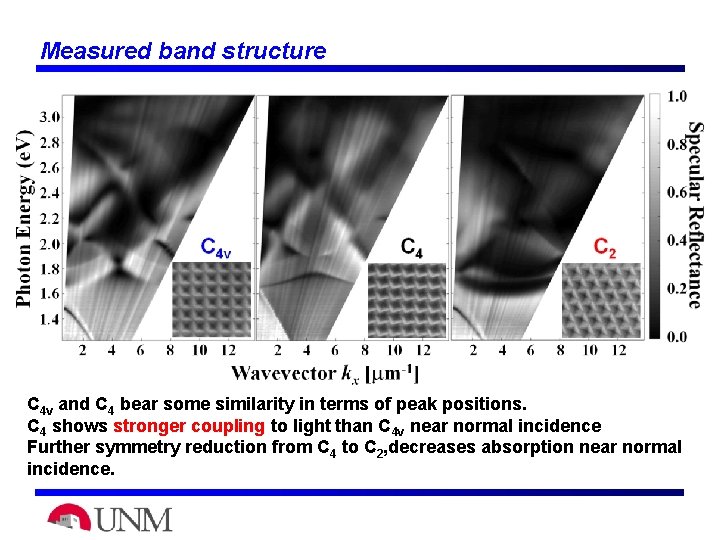 Measured band structure C 4 v and C 4 bear some similarity in terms