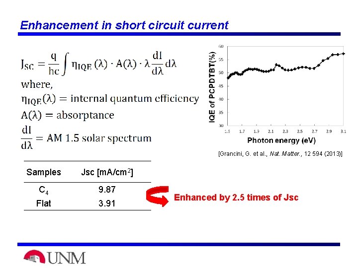 Enhancement in short circuit current [Grancini, G. et al. , Nat. Matter. , 12