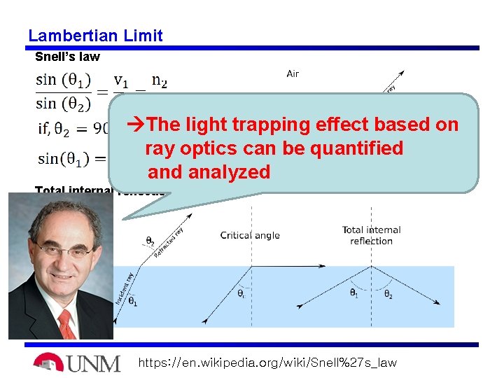 Lambertian Limit Snell’s law The light trapping effect based on ray optics can be