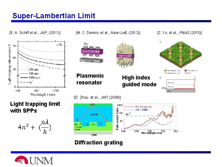 Super-Lambertian Limit [E. A. Schiff et al. , JAP, (2011)] [M. C. Dennis. et