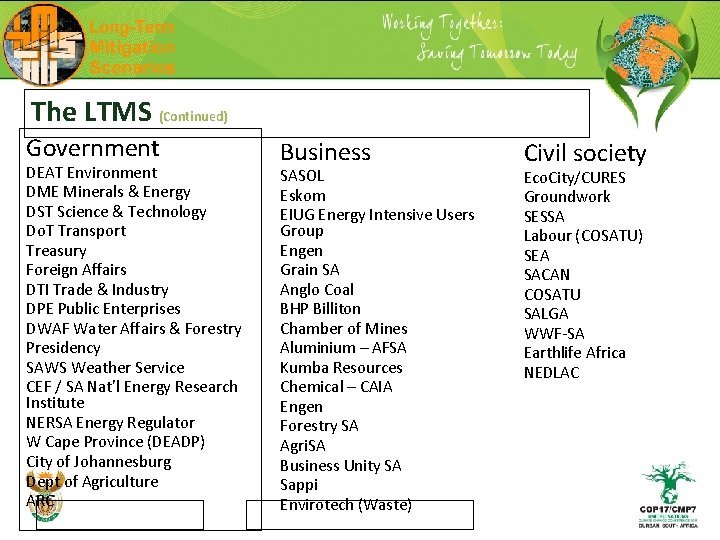 The LTMS (Continued) Government DEAT Environment DME Minerals & Energy DST Science & Technology