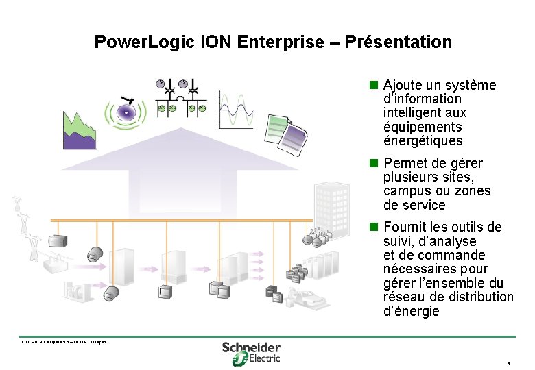 Power. Logic ION Enterprise – Présentation n Ajoute un système d’information intelligent aux équipements