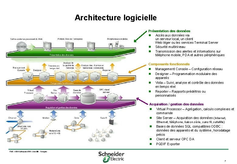 Architecture logicielle Présentation des données n Accès aux données via un serveur local, un