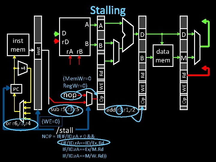 Stalling sub r 5, r 3, r 5 or r 6, r 3, r