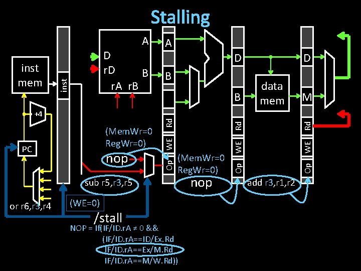 Stalling sub r 5, r 3, r 5 or r 6, r 3, r