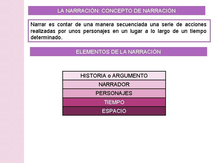 LA NARRACIÓN: CONCEPTO DE NARRACIÓN Narrar es contar de una manera secuenciada una serie LA NARRACIÓN: CONCEPTO DE NARRACIÓN Narrar es contar de una manera secuenciada una serie