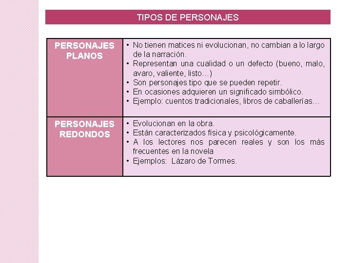 TIPOS DE PERSONAJES PLANOS • No tienen matices ni evolucionan, no cambian a lo TIPOS DE PERSONAJES PLANOS • No tienen matices ni evolucionan, no cambian a lo