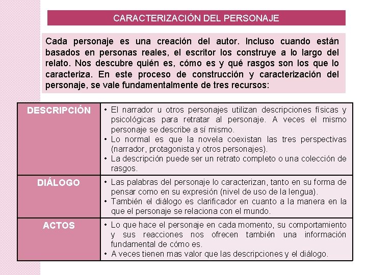 CARACTERIZACIÓN DEL PERSONAJE Cada personaje es una creación del autor. Incluso cuando están basados CARACTERIZACIÓN DEL PERSONAJE Cada personaje es una creación del autor. Incluso cuando están basados