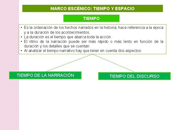 MARCO ESCÉNICO: TIEMPO Y ESPACIO TIEMPO • Es la ordenación de los hechos narrados MARCO ESCÉNICO: TIEMPO Y ESPACIO TIEMPO • Es la ordenación de los hechos narrados