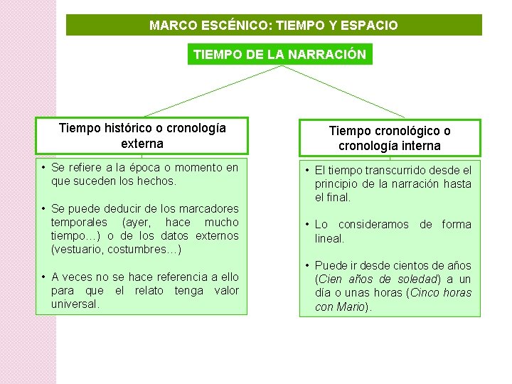 MARCO ESCÉNICO: TIEMPO Y ESPACIO TIEMPO DE LA NARRACIÓN Tiempo histórico o cronología externa MARCO ESCÉNICO: TIEMPO Y ESPACIO TIEMPO DE LA NARRACIÓN Tiempo histórico o cronología externa