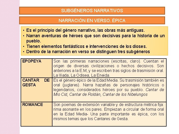 SUBGÉNEROS NARRATIVOS NARRACIÓN EN VERSO. ÉPICA • Es el principio del género narrativo, las SUBGÉNEROS NARRATIVOS NARRACIÓN EN VERSO. ÉPICA • Es el principio del género narrativo, las