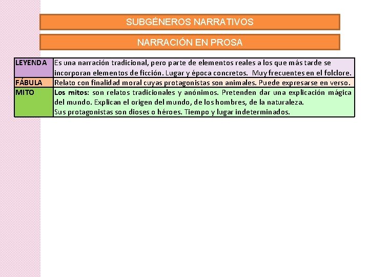 SUBGÉNEROS NARRATIVOS NARRACIÓN EN PROSA LEYENDA Es una narración tradicional, pero parte de elementos SUBGÉNEROS NARRATIVOS NARRACIÓN EN PROSA LEYENDA Es una narración tradicional, pero parte de elementos