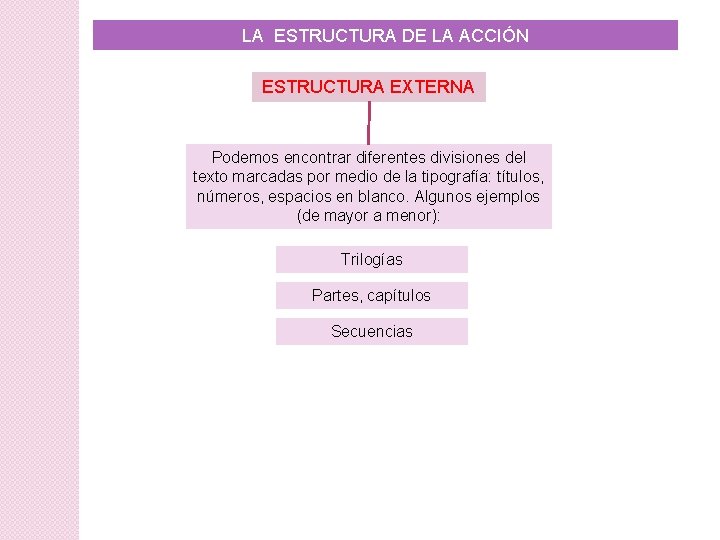 LA ESTRUCTURA DE LA ACCIÓN ESTRUCTURA EXTERNA Podemos encontrar diferentes divisiones del texto marcadas LA ESTRUCTURA DE LA ACCIÓN ESTRUCTURA EXTERNA Podemos encontrar diferentes divisiones del texto marcadas