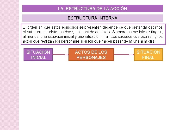 LA ESTRUCTURA DE LA ACCIÓN ESTRUCTURA INTERNA El orden en que estos episodios se LA ESTRUCTURA DE LA ACCIÓN ESTRUCTURA INTERNA El orden en que estos episodios se