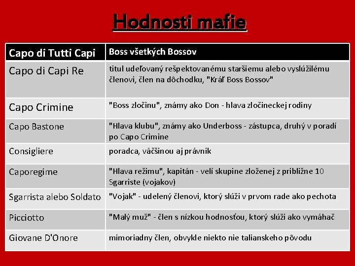 Hodnosti mafie Capo di Tutti Capo di Capi Re Boss všetkých Bossov Capo Crimine