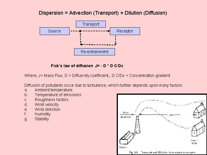 Dispersion = Advection (Transport) + Dilution (Diffusion) Transport Source Receptor Re-entrainment Fick’s law of