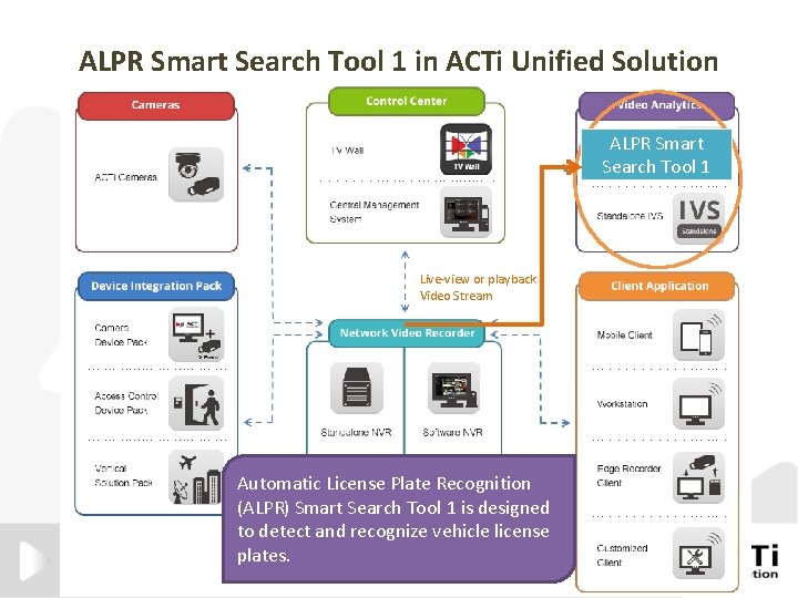 ALPR Smart Search Tool 1 in ACTi Unified Solution ALPR Smart Search Tool 1