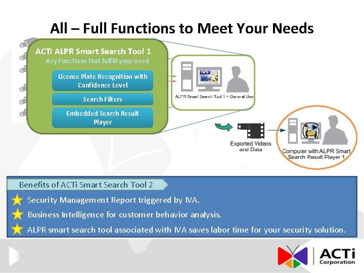 All – Full Functions to Meet Your Needs ACTi ALPR Smart Search Tool 1