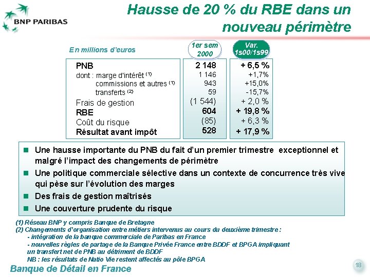 Hausse de 20 % du RBE dans un nouveau périmètre En millions d’euros PNB