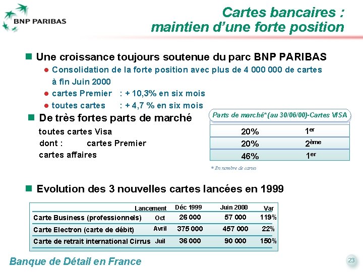 Cartes bancaires : maintien d’une forte position n Une croissance toujours soutenue du parc