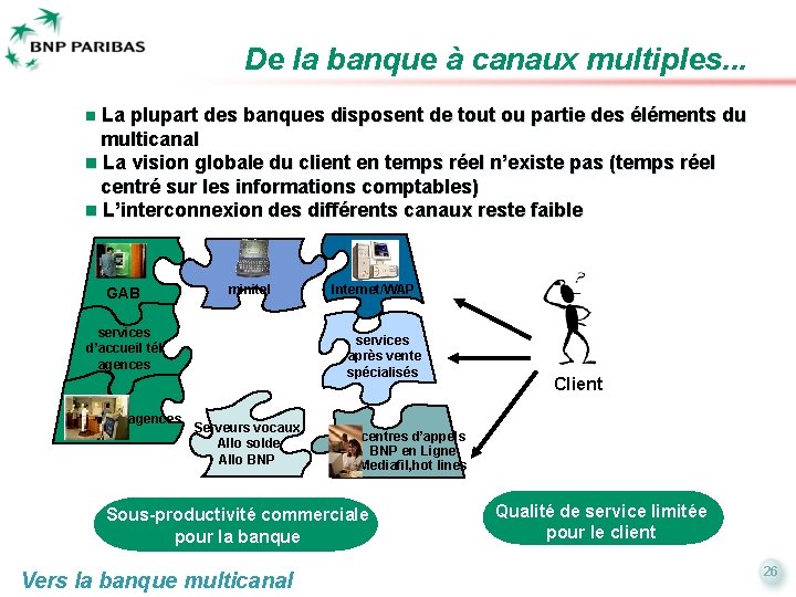 De la banque à canaux multiples. . . n La plupart des banques disposent