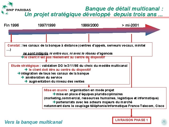 Banque de détail multicanal : Un projet stratégique développé depuis trois ans. . .