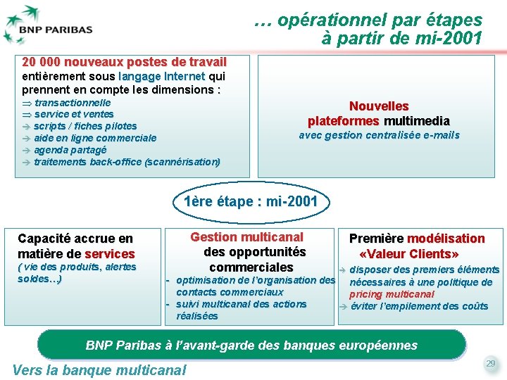 … opérationnel par étapes à partir de mi-2001 20 000 nouveaux postes de travail