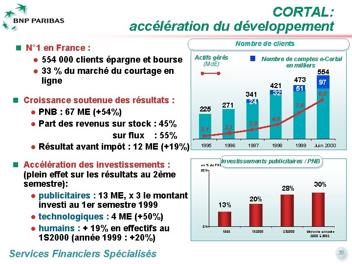 CORTAL: accélération du développement n N° 1 en France : l 554 000 clients