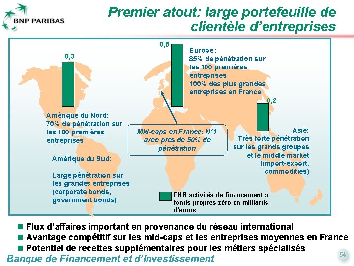 Premier atout: large portefeuille de clientèle d’entreprises 0, 5 0, 3 Amérique du Nord: