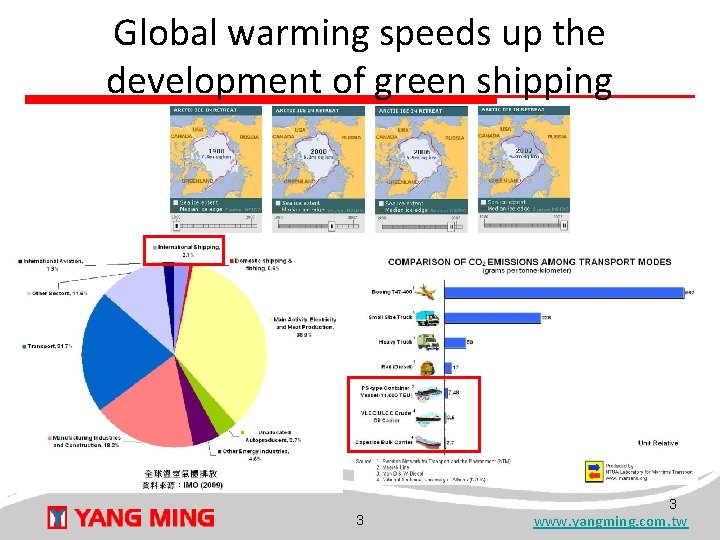 Global warming speeds up the development of green shipping 3 3 www. yangming. com.