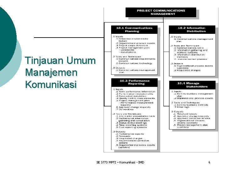 Tinjauan Umum Manajemen Komunikasi SE 3773 MPTI – Komunikasi - IMD 6 