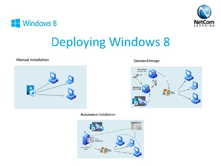 Deploying Windows 8 