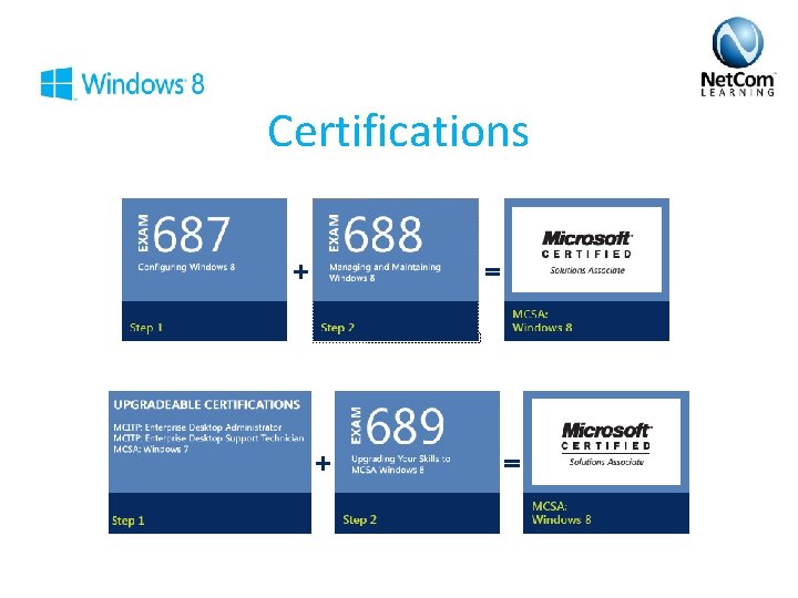 Certifications 