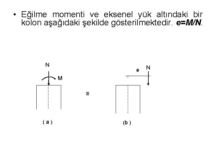  • Eğilme momenti ve eksenel yük altındaki bir kolon aşağıdaki şekilde gösterilmektedir. e=M/N.