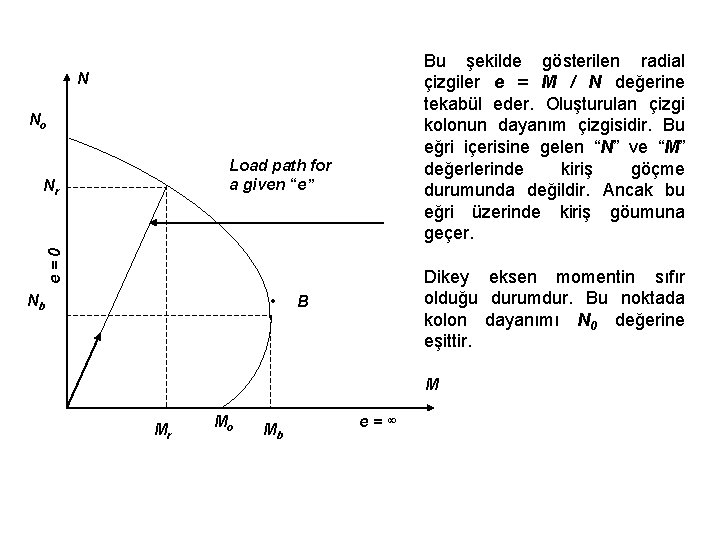 Bu şekilde gösterilen radial çizgiler e = M / N değerine tekabül eder. Oluşturulan