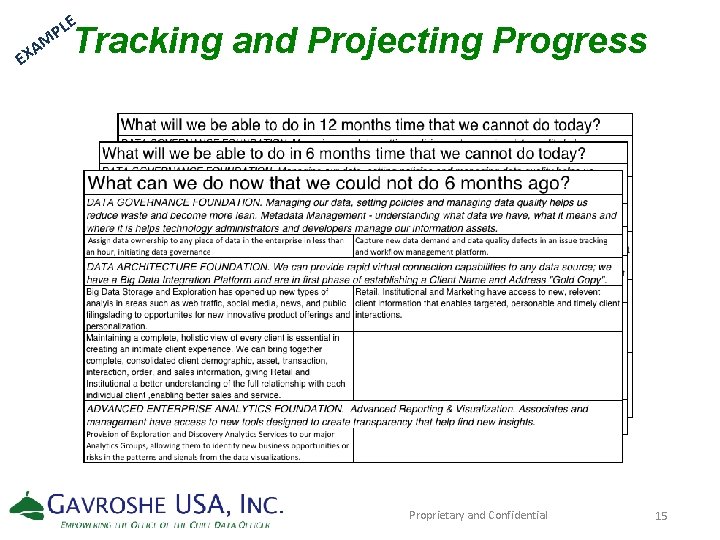 E EX PL AM Tracking and Projecting Progress Proprietary and Confidential 15 